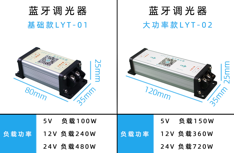 LED調光電源